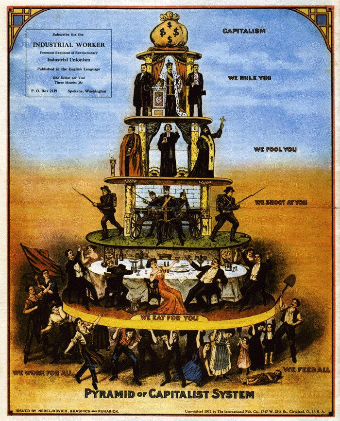 structure of capitalist system