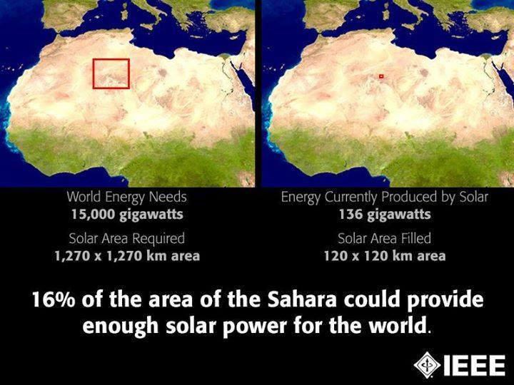 Solar Power